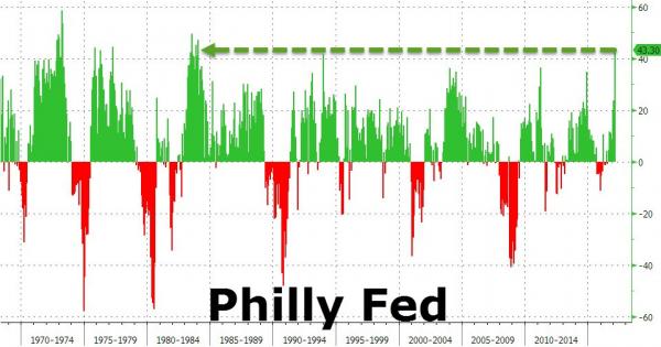 PHILLYFED